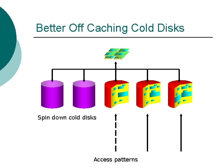 Better Off Caching Cold Disks Spin down cold disks Access patterns Better Off Caching Cold Disks Spin down cold disks Access patterns