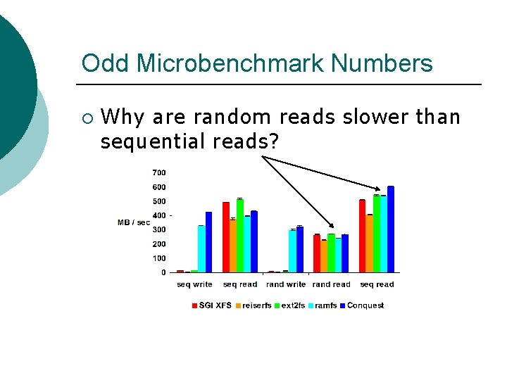 Odd Microbenchmark Numbers ¡ Why are random reads slower than sequential reads? Odd Microbenchmark Numbers ¡ Why are random reads slower than sequential reads?