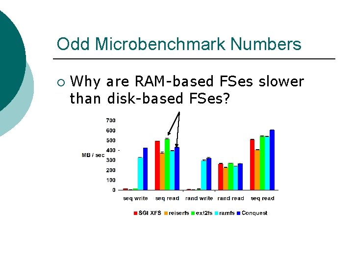Odd Microbenchmark Numbers ¡ Why are RAM-based FSes slower than disk-based FSes? Odd Microbenchmark Numbers ¡ Why are RAM-based FSes slower than disk-based FSes?