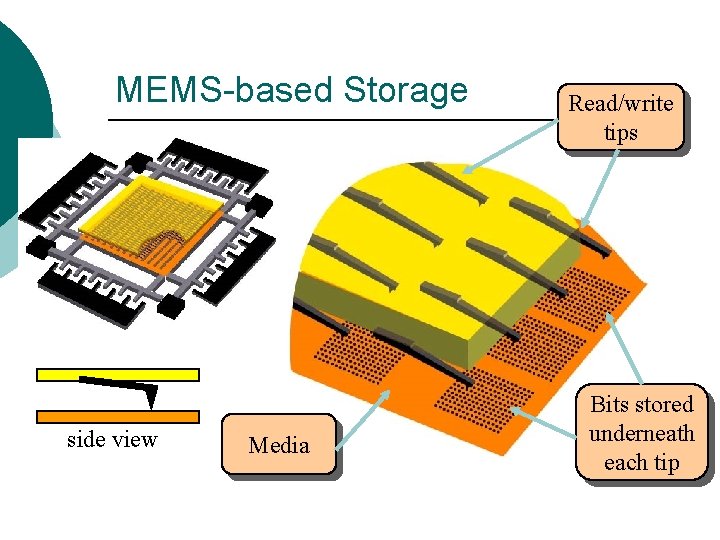 MEMS-based Storage side view Media Read/write tips Bits stored underneath each tip MEMS-based Storage side view Media Read/write tips Bits stored underneath each tip
