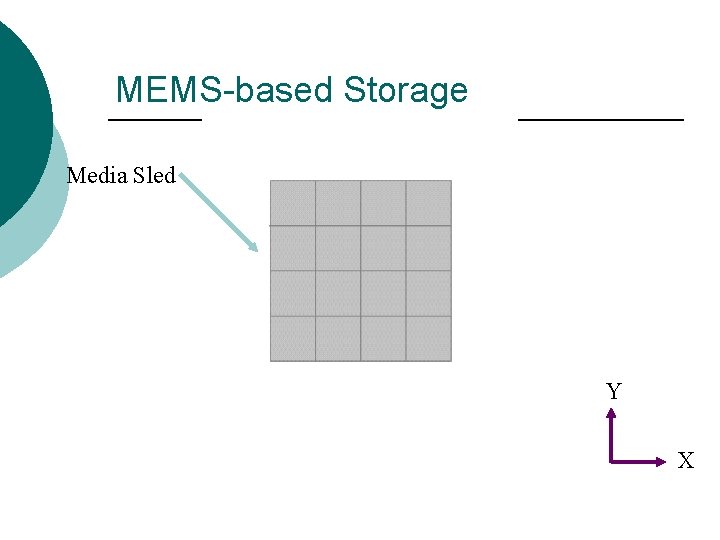 MEMS-based Storage Media Sled Y X MEMS-based Storage Media Sled Y X