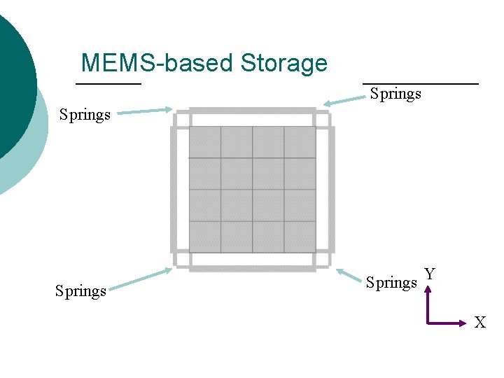 MEMS-based Storage Springs Y X MEMS-based Storage Springs Y X