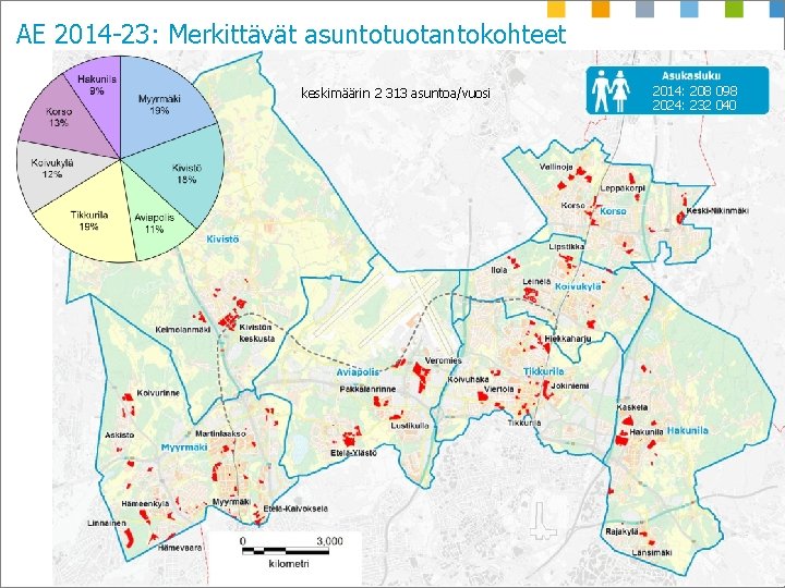 AE 2014 -23: Merkittävät asuntotuotantokohteet keskimäärin 2 313 asuntoa/vuosi 2014: 208 098 2024: 232