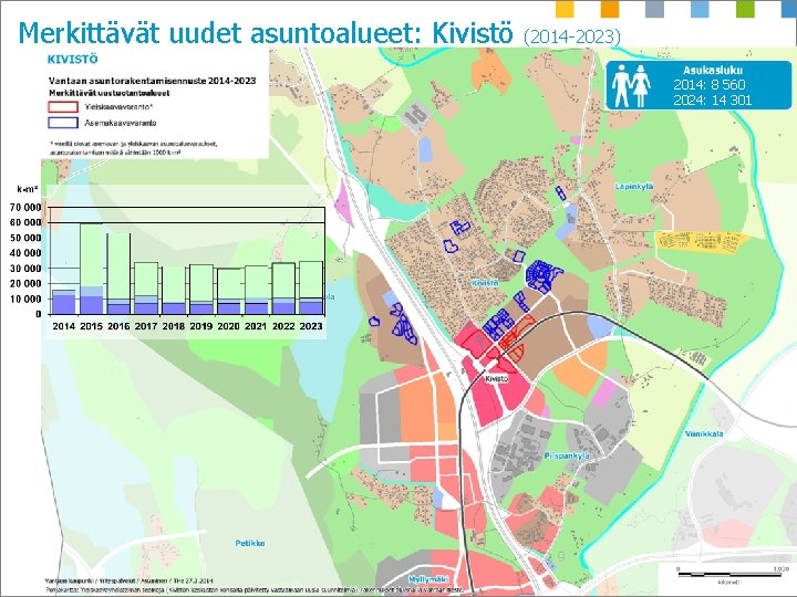 Merkittävät uudet asuntoalueet: Kivistö (2014 -2023) 2014: 8 560 2024: 14 301 9 