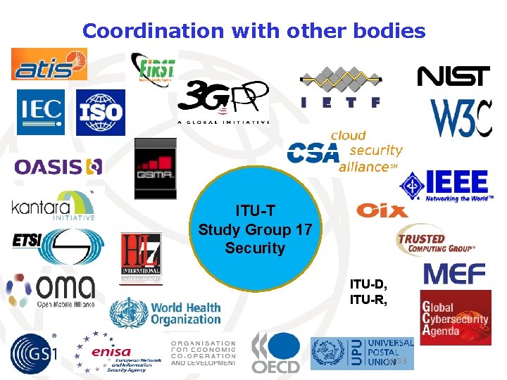 Coordination with other bodies ITU-T Study Group 17 Security ITU-D, ITU-R, 10/93 