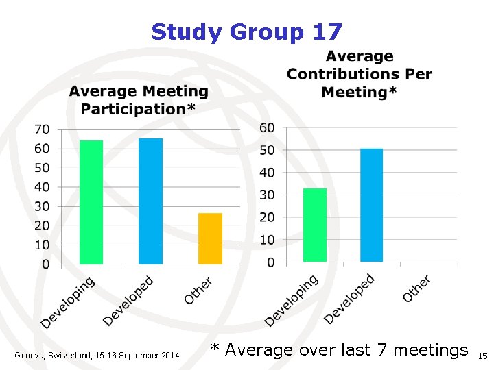 Study Group 17 Geneva, Switzerland, 15 -16 September 2014 * Average over last 7