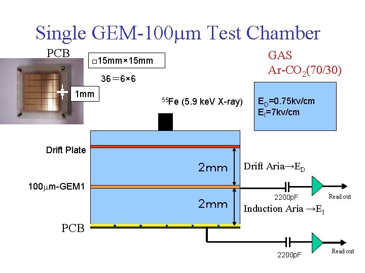 Single GEM-100 mm Test Chamber PCB GAS Ar-CO 2(70/30) □ 15 mm× 15 mm