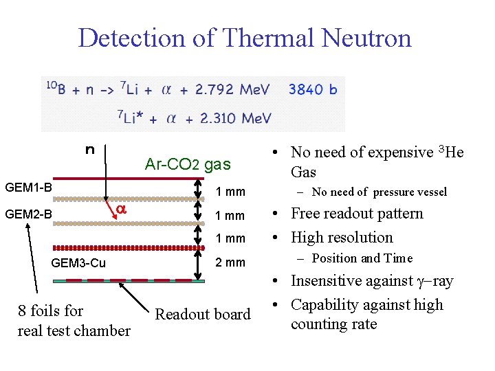 Detection of Thermal Neutron ｎ Ar-CO 2 gas GEM 1 -B GEM 2 -B