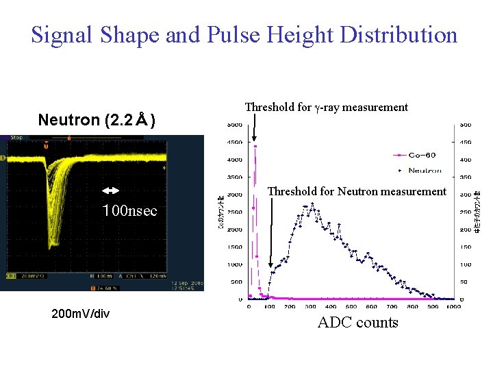 Signal Shape and Pulse Height Distribution Neutron (2. 2Å) Threshold for g-ray measurement Threshold