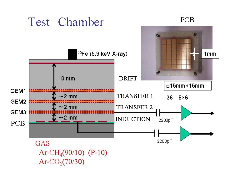 Test　Chamber 55 Fe (5. 9 ke. V X-ray) 10 mm GEM 1 GEM 2