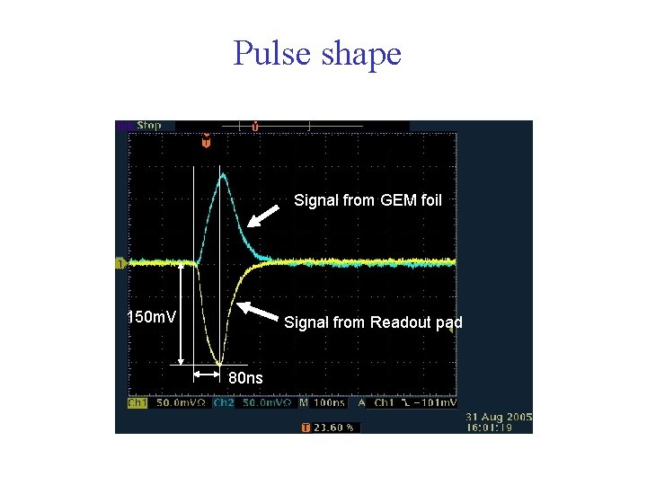 Pulse shape Signal from GEM foil 150 m. V Signal from Readout pad 80