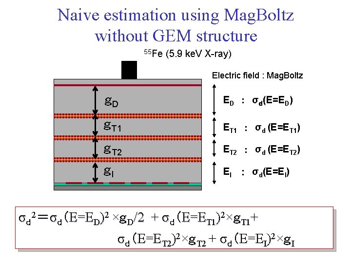 Naive estimation using Mag. Boltz without GEM structure 55 Fe (5. 9 ke. V