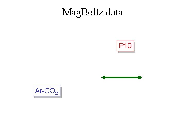 Mag. Boltz data P 10 Ar-CO 2 