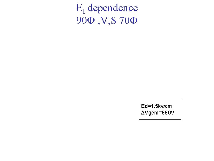 EI dependence 90Φ , V, S 70Φ Ed=1. 5 kv/cm ΔVgem=660 V 