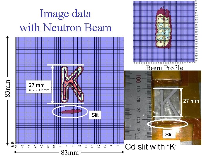 Image data with Neutron Beam 83 mm Beam Profile 27 mm =17 x 1.