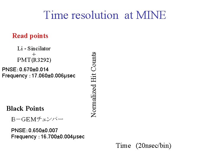 Time resolution at MINE Li - Sincilator ＋ ＰＭＴ(R 3292) PNSE： 0. 670± 0.