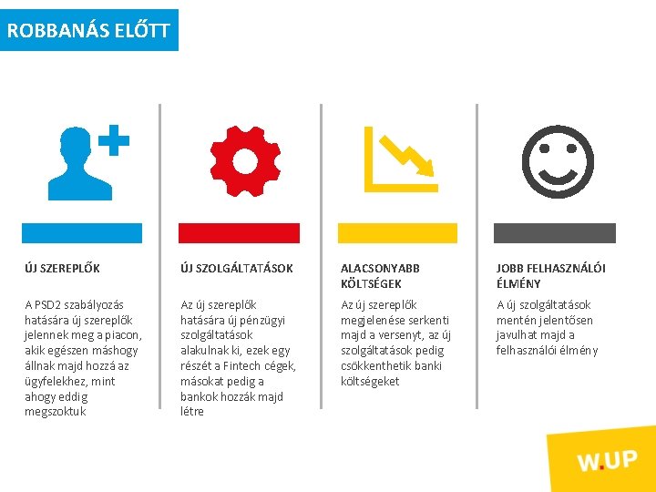 ROBBANÁS ELŐTT ÚJ SZEREPLŐK ÚJ SZOLGÁLTATÁSOK ALACSONYABB KÖLTSÉGEK JOBB FELHASZNÁLÓI ÉLMÉNY A PSD 2