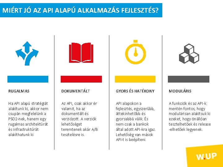 MIÉRT JÓ AZ API ALAPÚ ALKALMAZÁS FEJLESZTÉS? RUGALMAS DOKUMENTÁLT GYORS ÉS HATÉKONY MODULÁRIS Ha