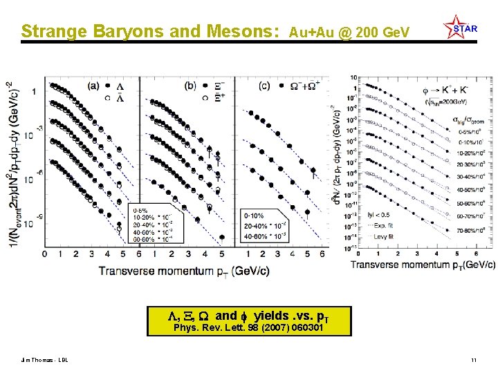 Strange Baryons and Mesons: Au+Au @ 200 Ge. V , , and yields. vs.