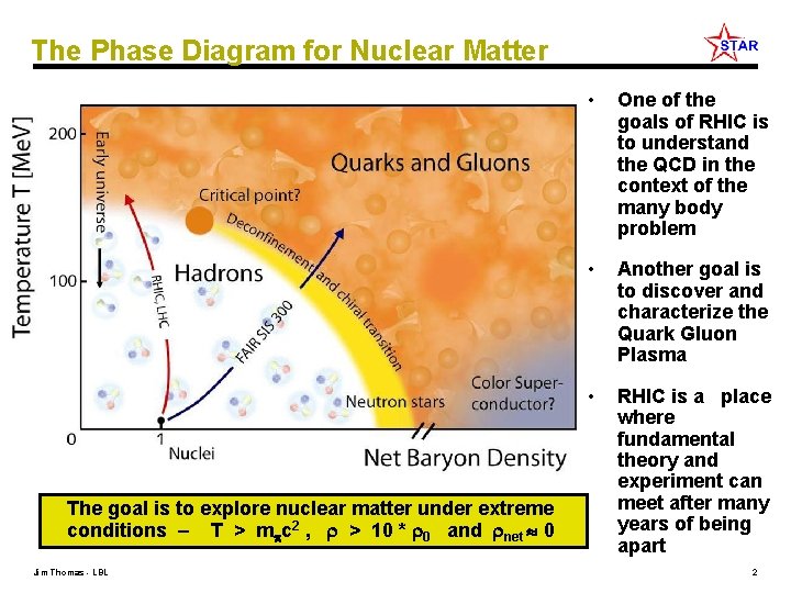 The Phase Diagram for Nuclear Matter The goal is to explore nuclear matter under