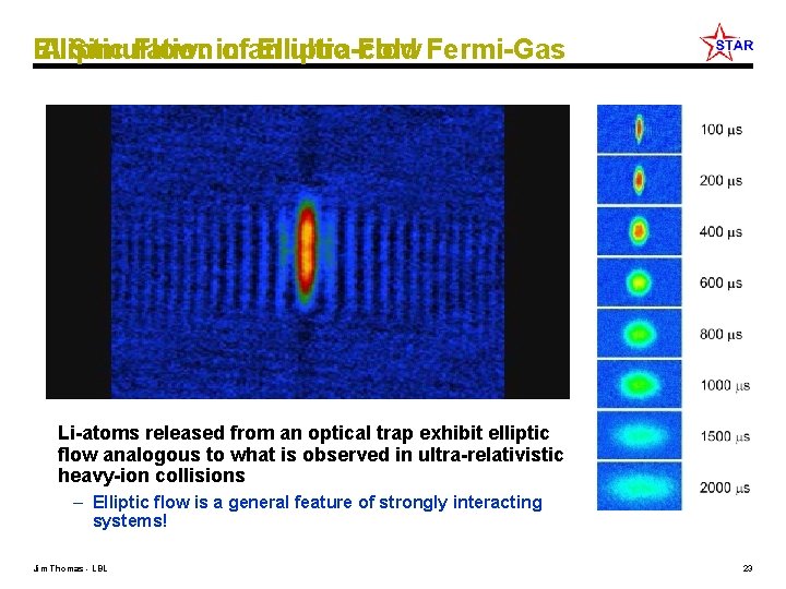 Elliptic Flow: in ultra-cold A Simulation ofan Elliptic Flow Fermi-Gas Li-atoms released from an