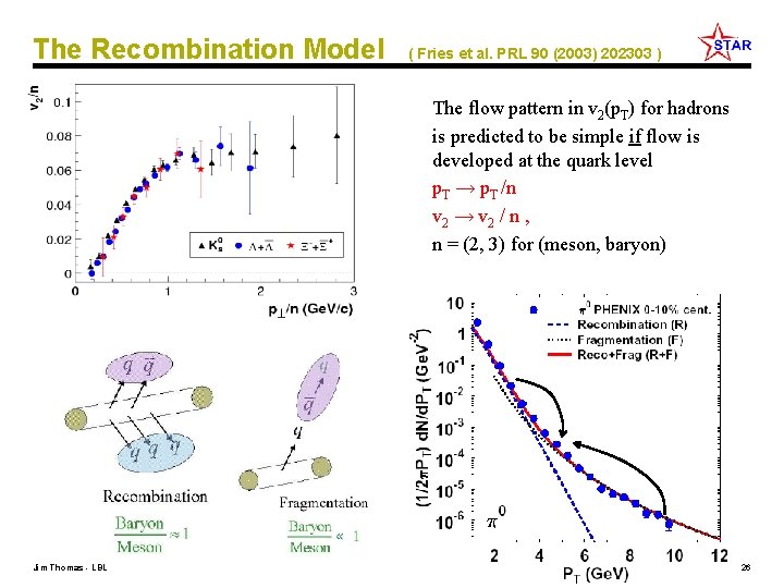 The Recombination Model ( Fries et al. PRL 90 (2003) 202303 ) The flow