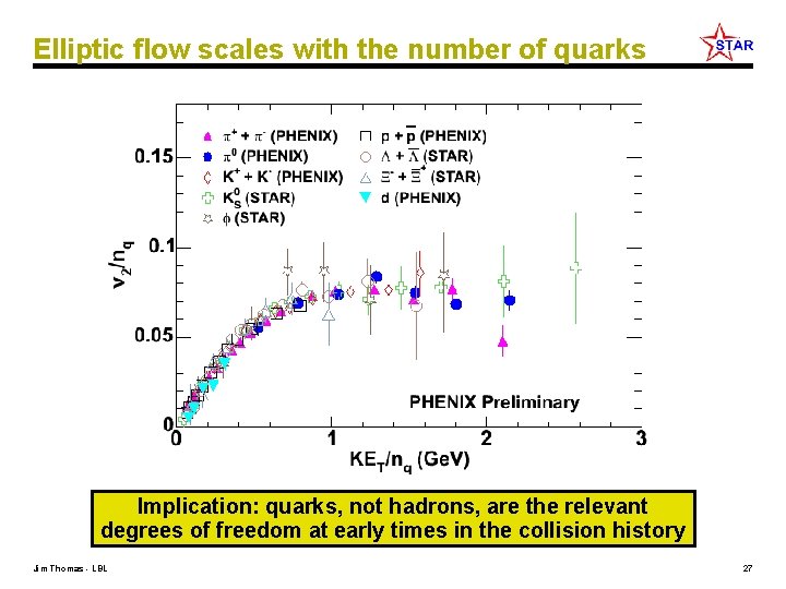 Elliptic flow scales with the number of quarks Implication: quarks, not hadrons, are the