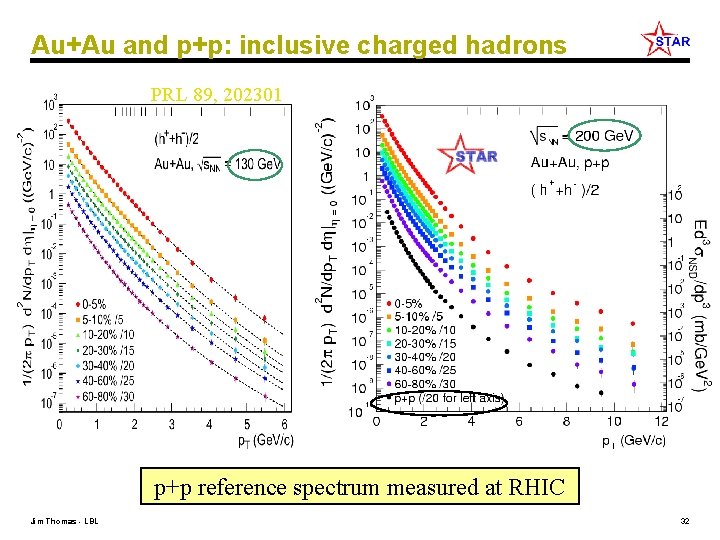 Au+Au and p+p: inclusive charged hadrons PRL 89, 202301 p+p reference spectrum measured at