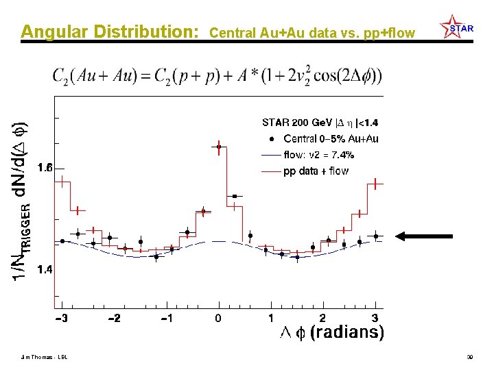 Angular Distribution: Jim Thomas - LBL Central Au+Au data vs. pp+flow 39 