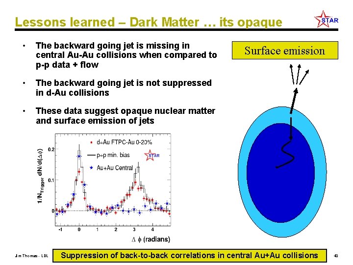 Lessons learned – Dark Matter … its opaque • The backward going jet is