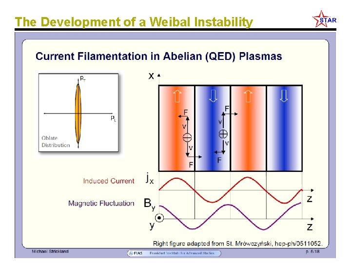The Development of a Weibal Instability Jim Thomas - LBL 53 