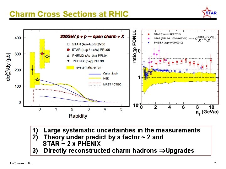 Charm Cross Sections at RHIC 1) Large systematic uncertainties in the measurements 2) Theory