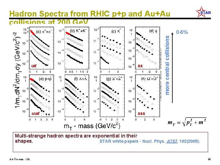 Hadron Spectra from RHIC p+p and Au+Au collisions at 200 Ge. V ud ss