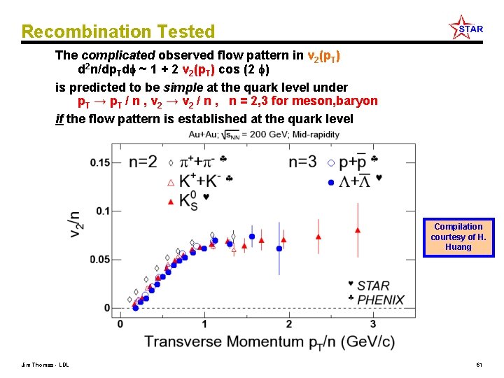 Recombination Tested The complicated observed flow pattern in v 2(p. T) d 2 n/dp.