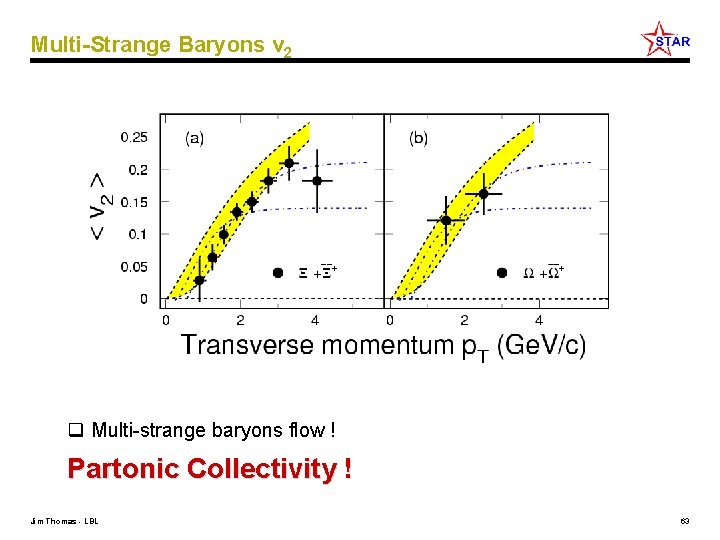 Multi-Strange Baryons v 2 q Multi-strange baryons flow ! Partonic Collectivity ! Jim Thomas