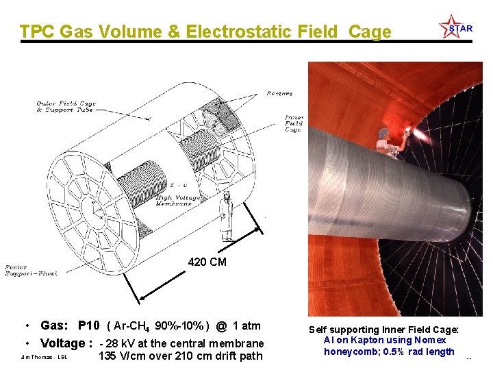 TPC Gas Volume & Electrostatic Field Cage 420 CM • Gas: P 10 (