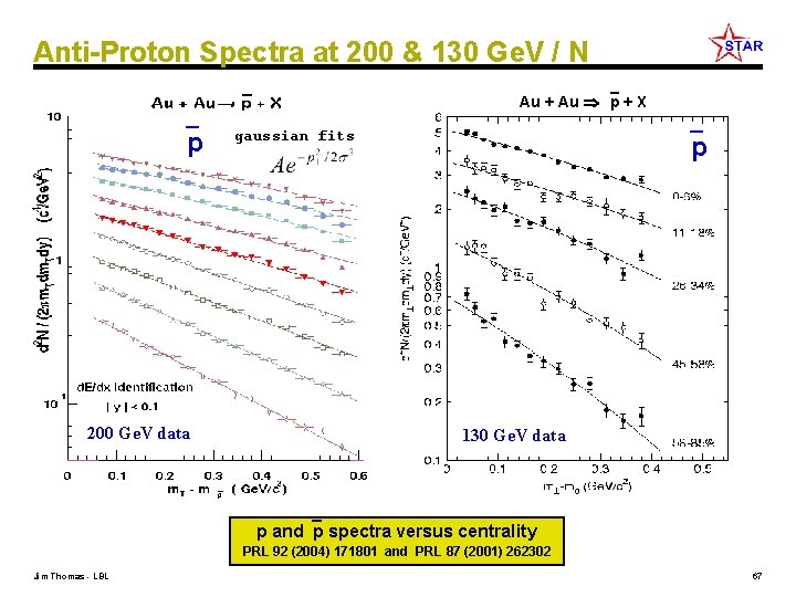 Anti-Proton Spectra at 200 & 130 Ge. V / N Au + Au p