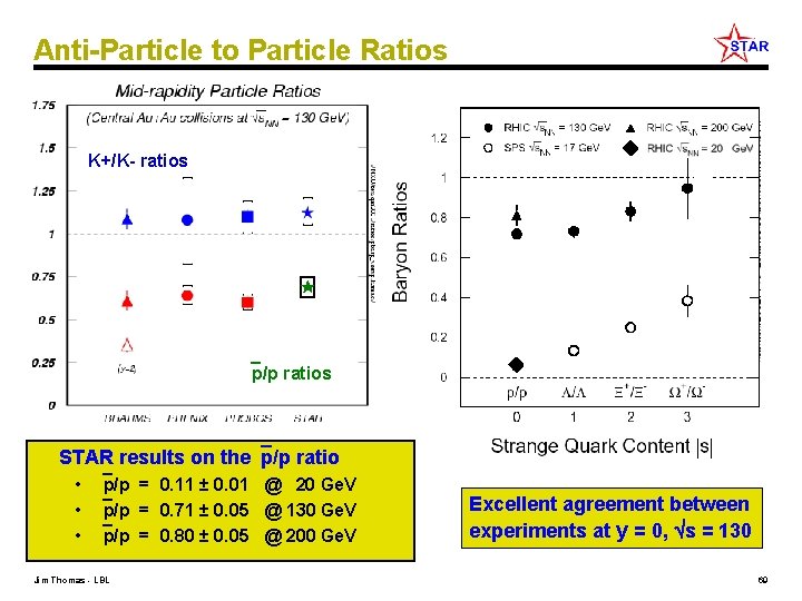 Anti-Particle to Particle Ratios K+/K- ratios p/p ratios STAR results on the p/p ratio