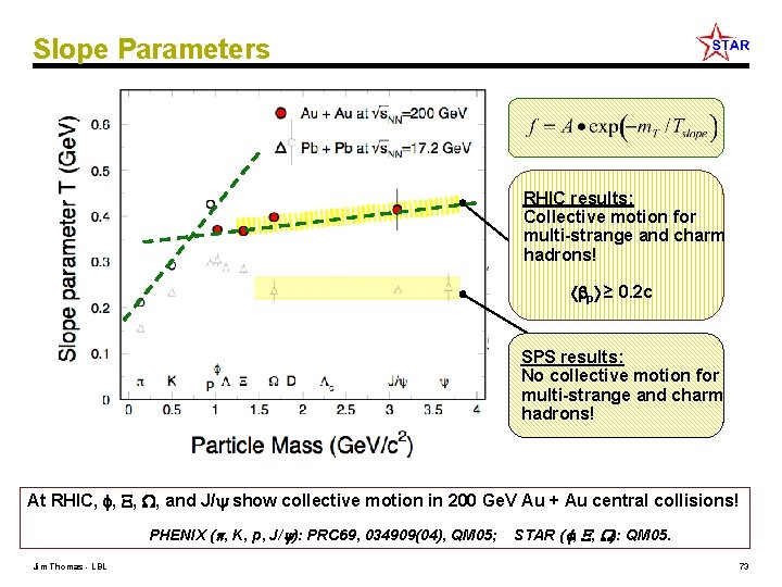 Slope Parameters RHIC results: Collective motion for multi-strange and charm hadrons! p ≥ 0.