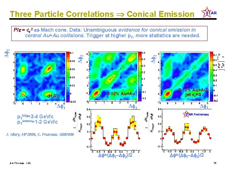 Three Particle Correlations Conical Emission Δ 2 Δ 2 P/ = cs 2 Mach