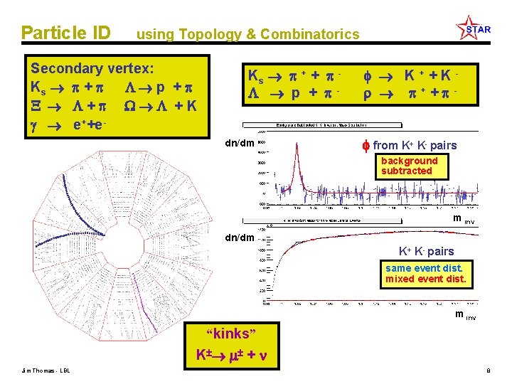 Particle ID using Topology & Combinatorics Secondary vertex: Ks + p + + K
