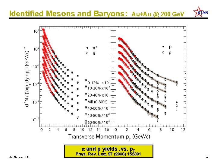 Identified Mesons and Baryons: Au+Au @ 200 Ge. V and p yields. vs. p.