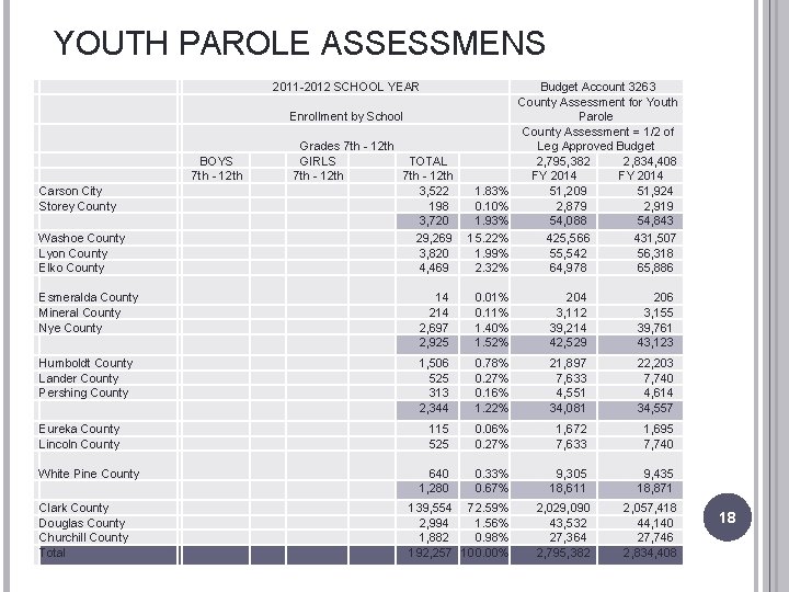 YOUTH PAROLE ASSESSMENS 2011 -2012 SCHOOL YEAR BOYS 7 th - 12 th Carson
