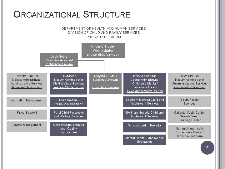 ORGANIZATIONAL STRUCTURE DEPARTMENT OF HEALTH AND HUMAN SERVICES DIVISION OF CHILD AND FAMILY SERVICES