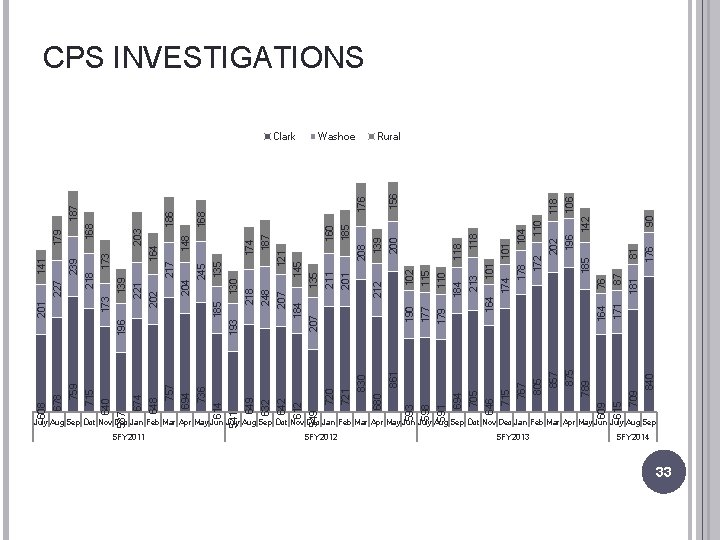 July Aug Sep Oct Nov Dec Jan Feb Mar Apr May Jun July Aug
