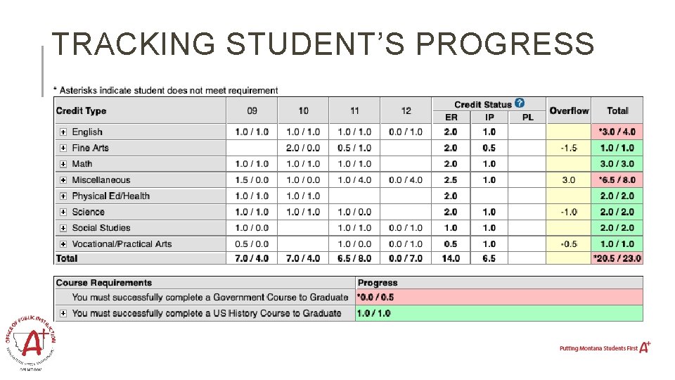 TRACKING STUDENT’S PROGRESS 