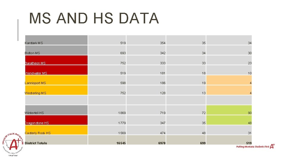 MS AND HS DATA Karstark MS 519 354 35 34 Bolton MS 693 342