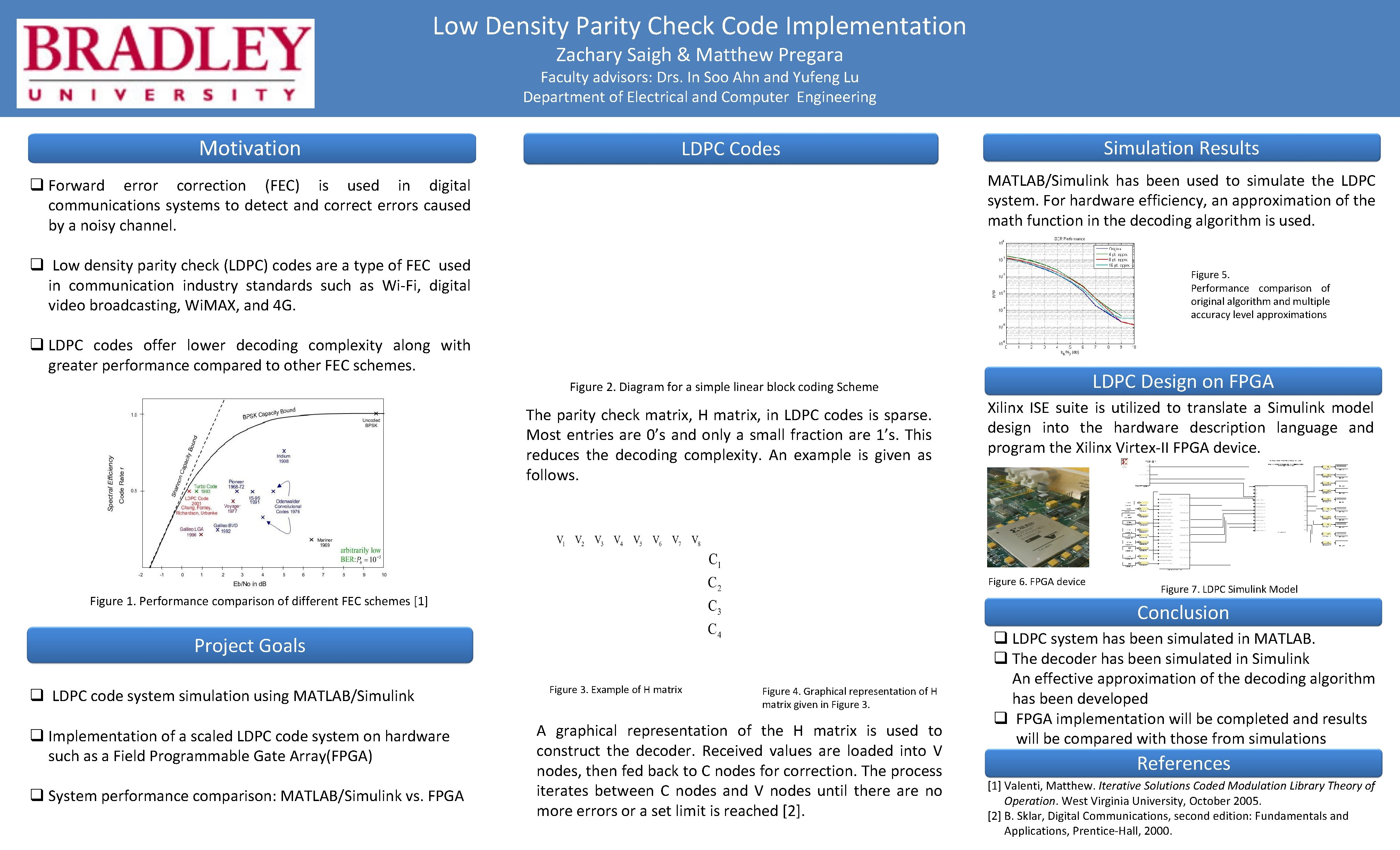 Low Density Parity Check Code Implementation Zachary Saigh