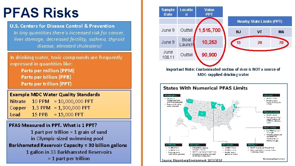 PFAS Risks U. S. Centers for Disease Control & Prevention In tiny quantities there’s