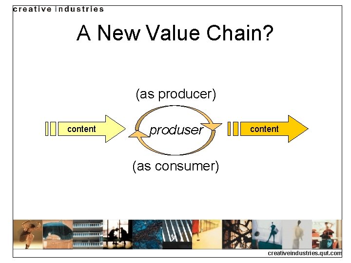A New Value Chain? (as producer) content produser content (as consumer) creativeindustries. qut. com A New Value Chain? (as producer) content produser content (as consumer) creativeindustries. qut. com